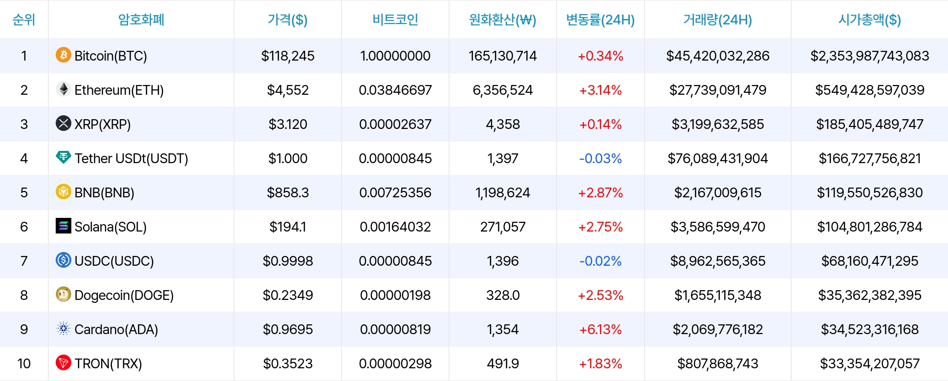 암호화폐 시세 데이터