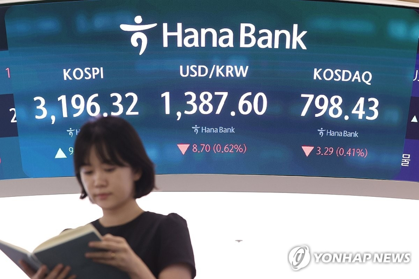  코스피, 기관 매수에도 3,200선 턱걸이 실패…코스닥은 횡보 끝 약보합