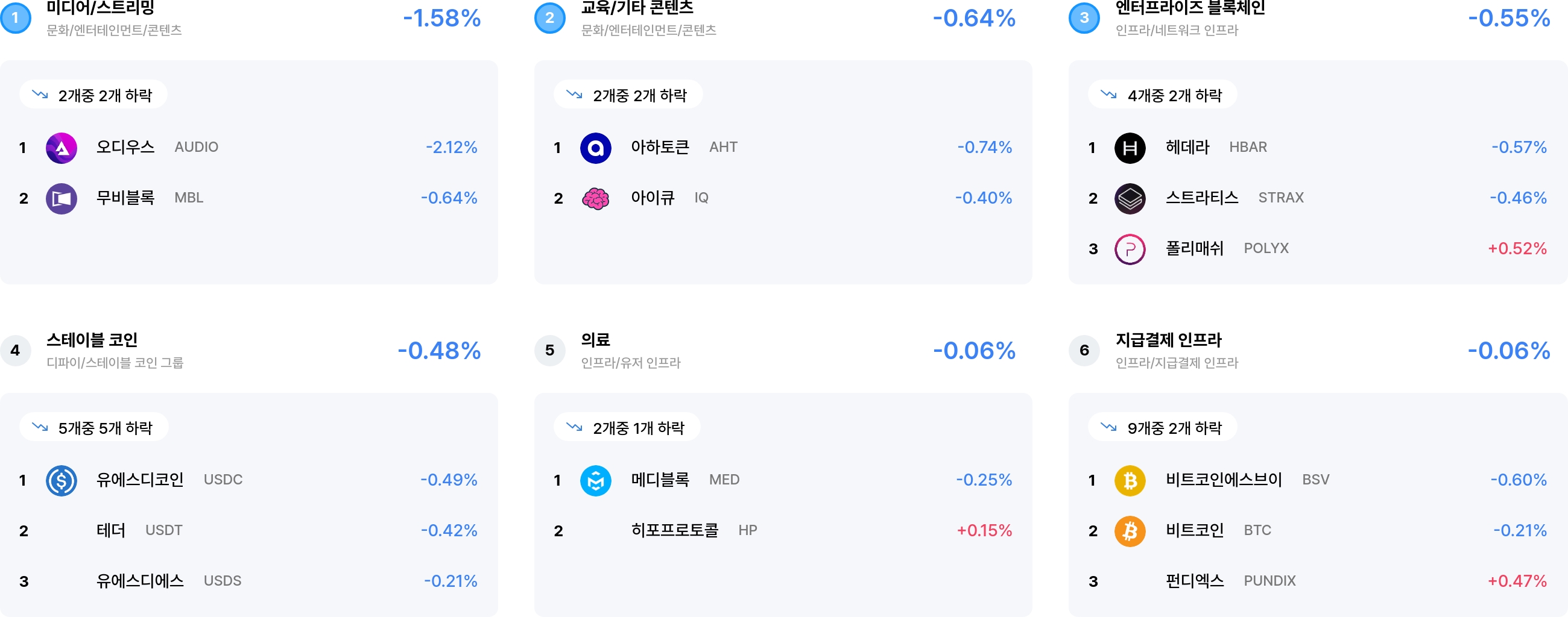 섹터 수익률 랭크