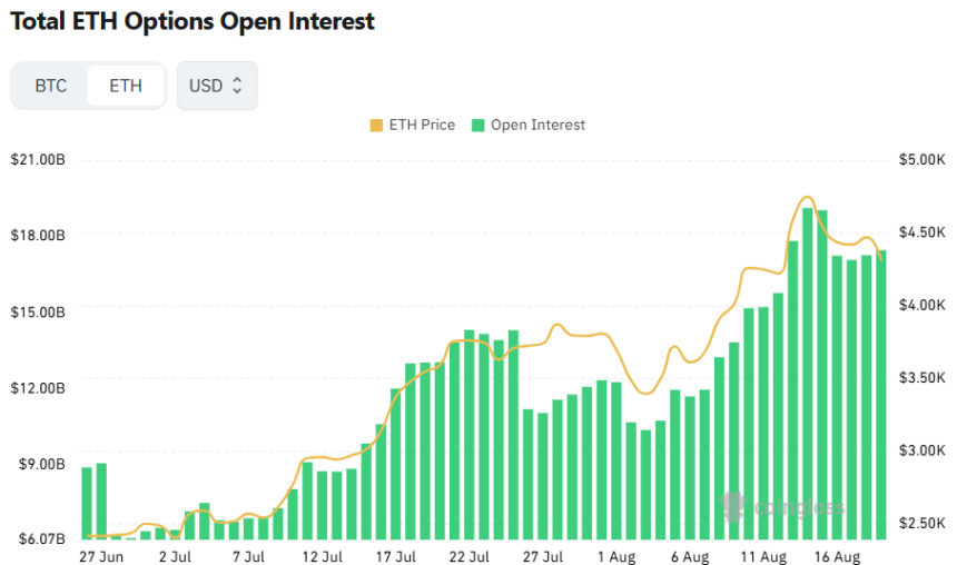 [이더 옵션 데일리] 6000달러 콜옵션 집중·총 거래량 콜·풋 균형 맞서