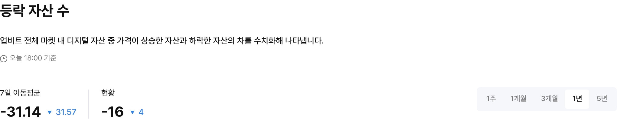 등락 자산 수