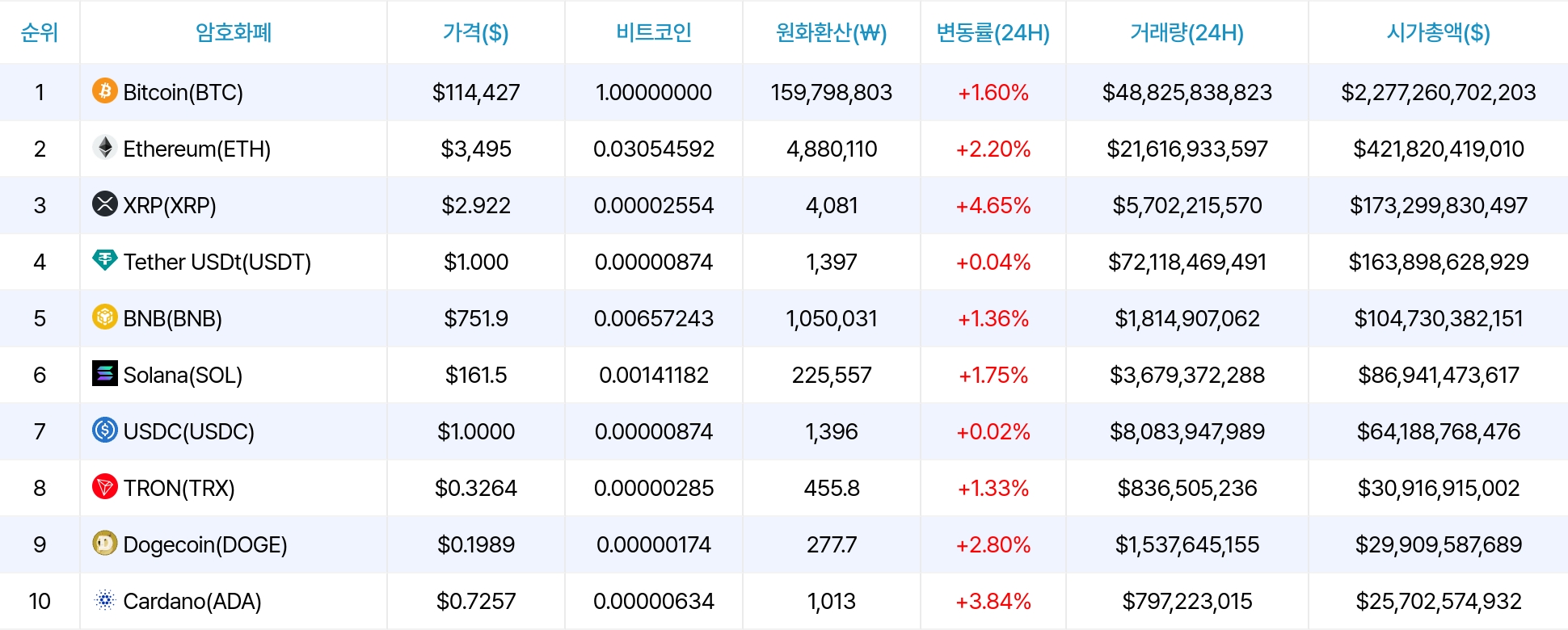 암호화폐 시세 데이터