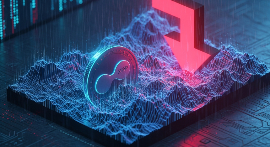 리플(XRP), 고래 매도 속 11% 급락…“2.70달러 지지선 시험 가능성”
