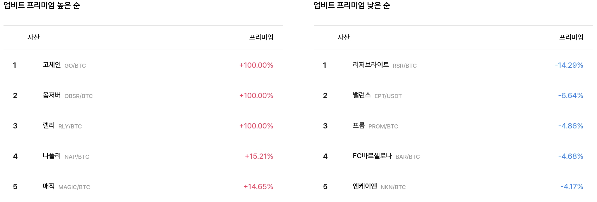일 매수 체결강도 순위