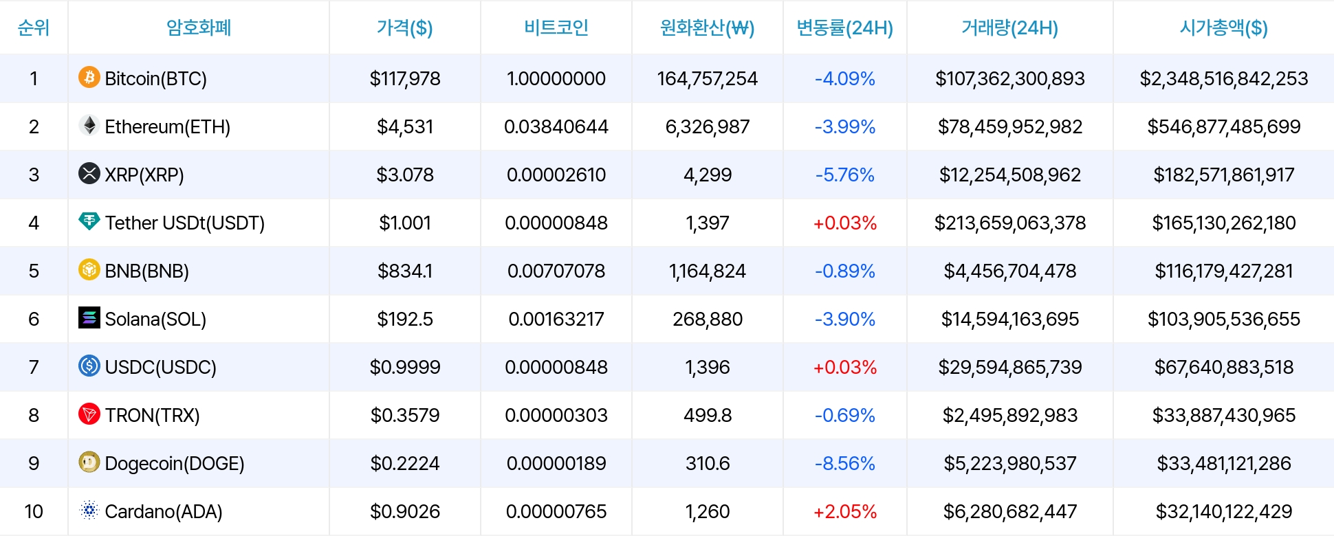 암호화폐 시세 데이터