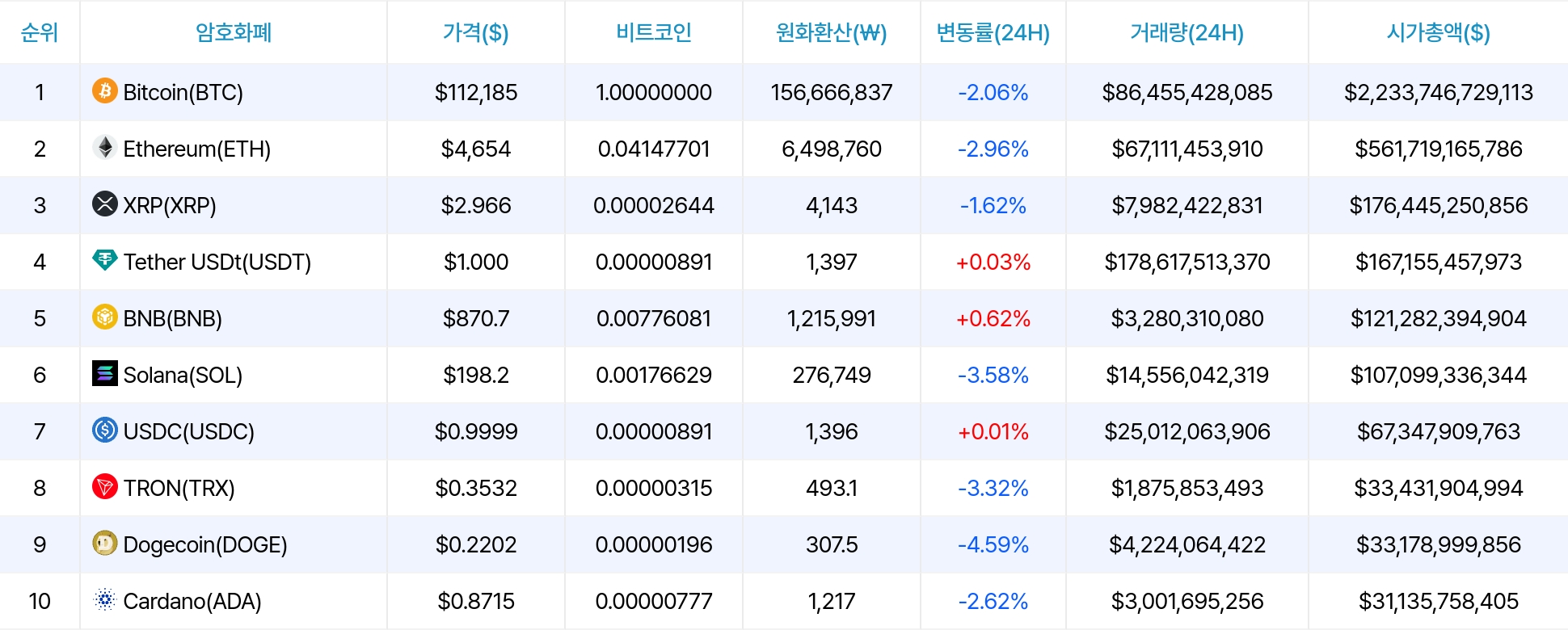 암호화폐 시세 데이터