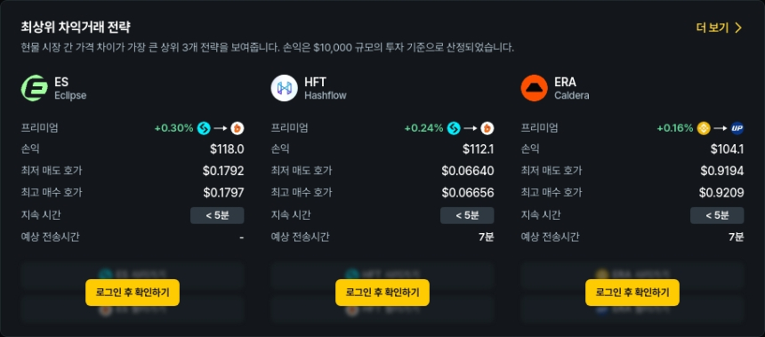  [김프 리포트] 차익거래 기회 포착! HFT·ME·ERA 등 수익률 100% 이상 포트폴리오 분석