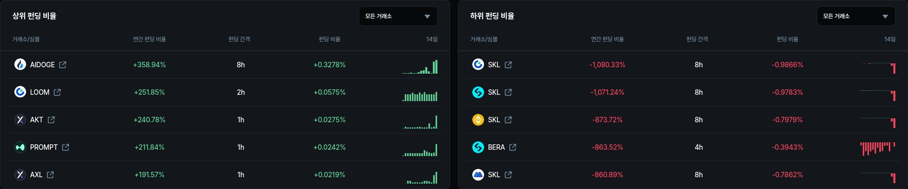 암호화폐 시세 데이터