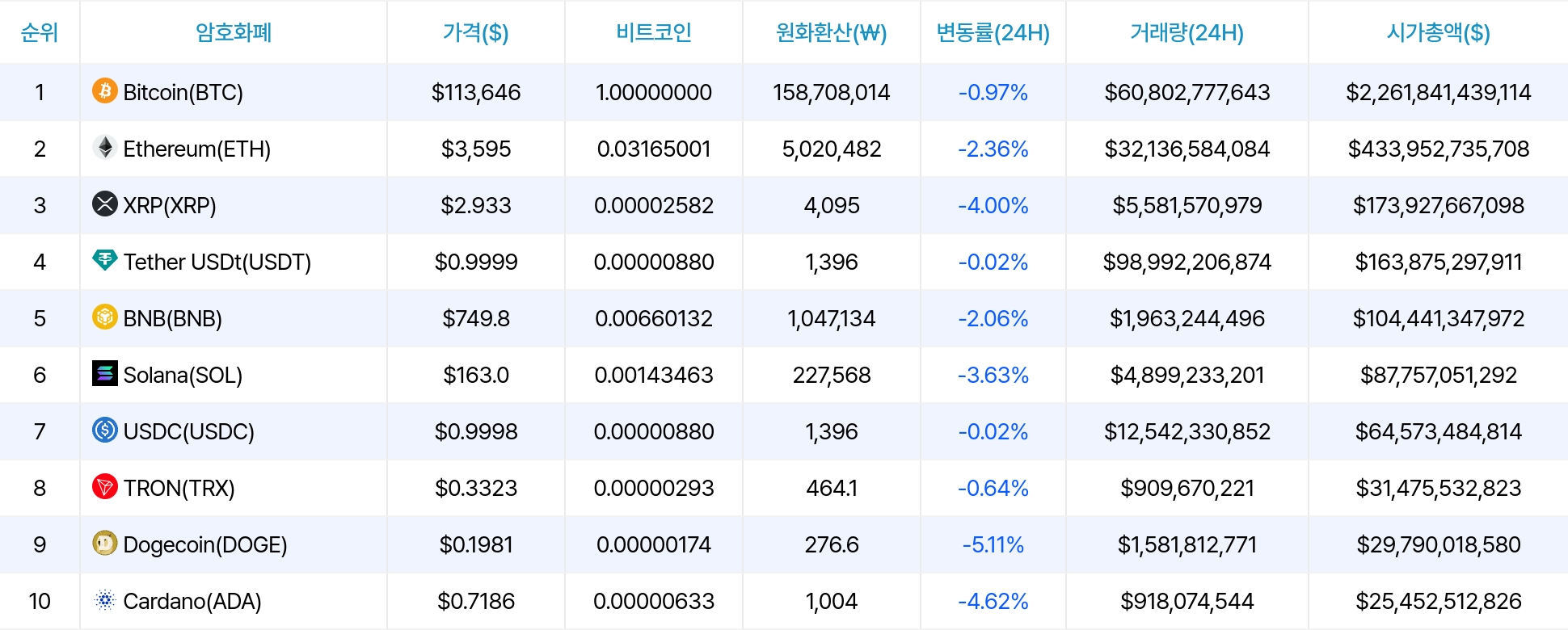 암호화폐 시세 데이터