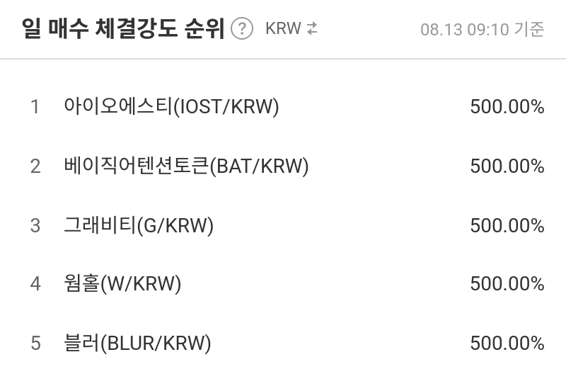 일 매수 체결강도 순위