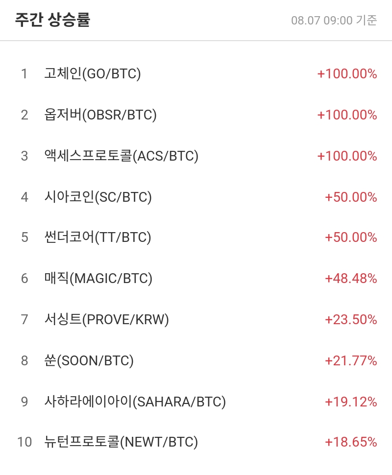 주간 상승률