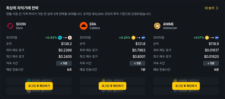 [김프 리포트] 차익거래 기회 노려볼까? SOON·SPACE ID 등 프리미엄 TOP 5 분석