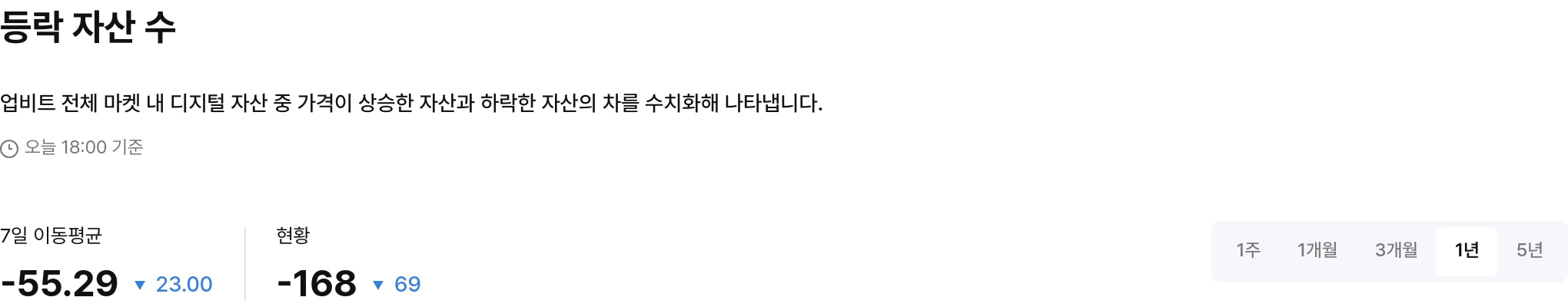 등락 자산 수
