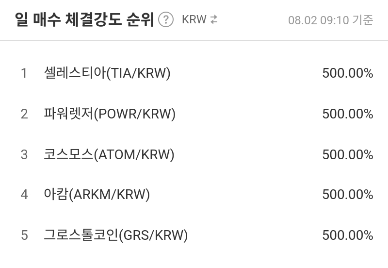 일 매수 체결강도 순위