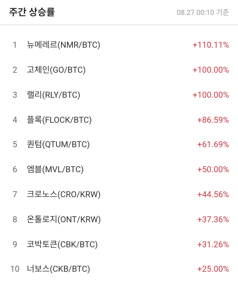 주간 상승률