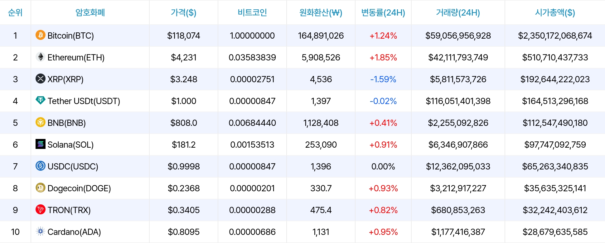 암호화폐 시세 데이터