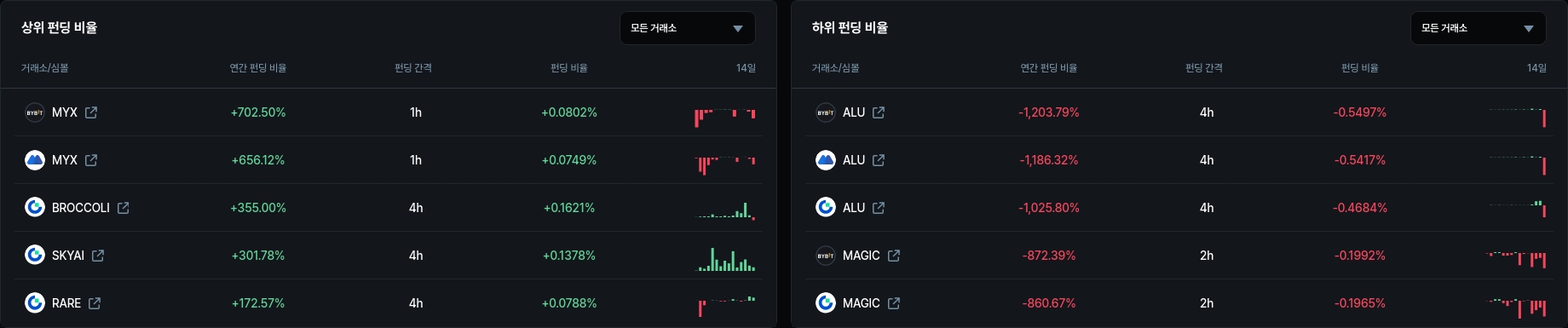 암호화폐 시세 데이터