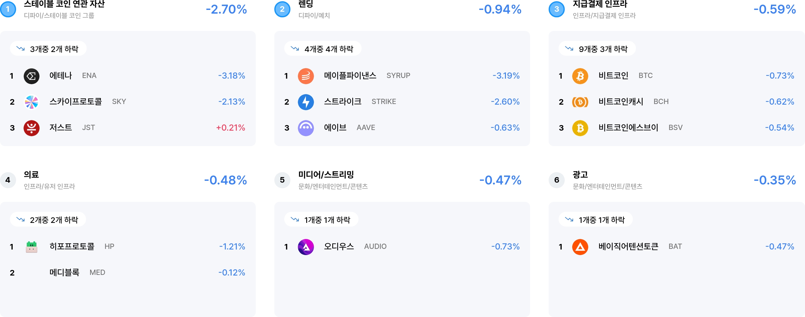 섹터 수익률 랭크