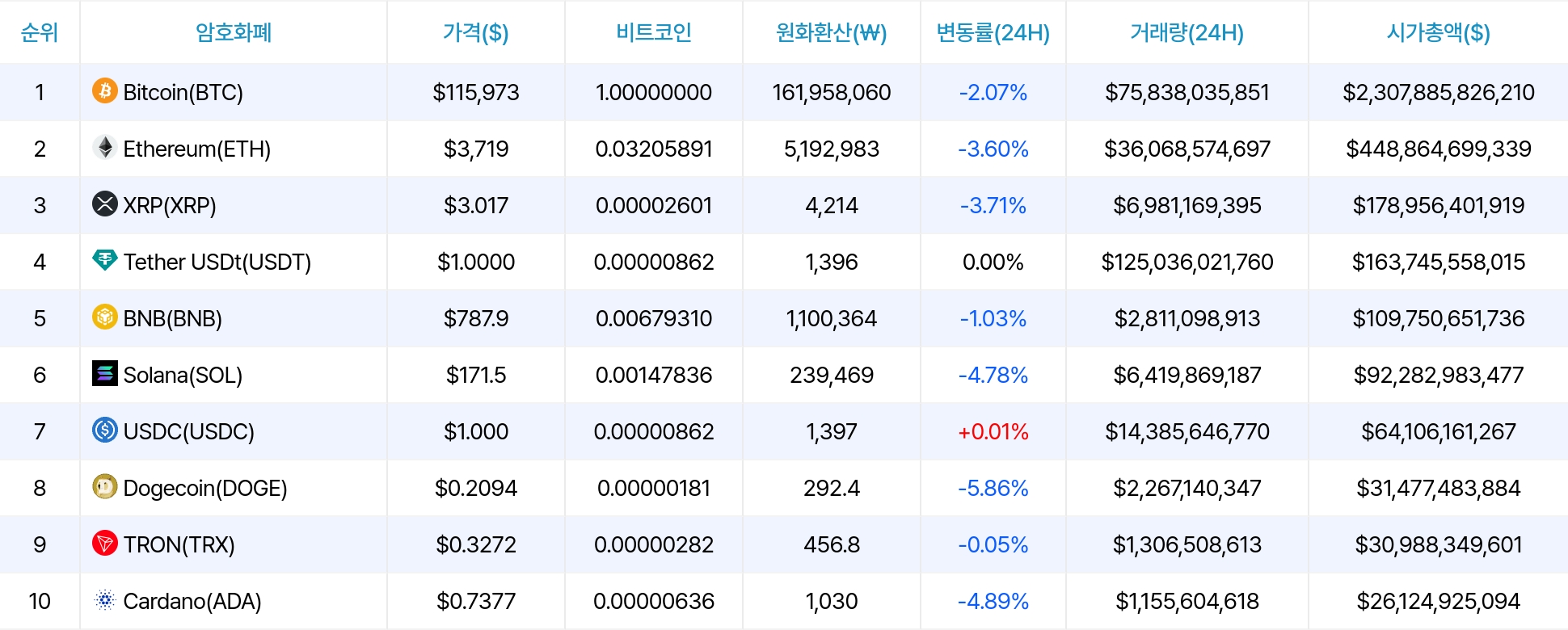 암호화폐 시세 데이터