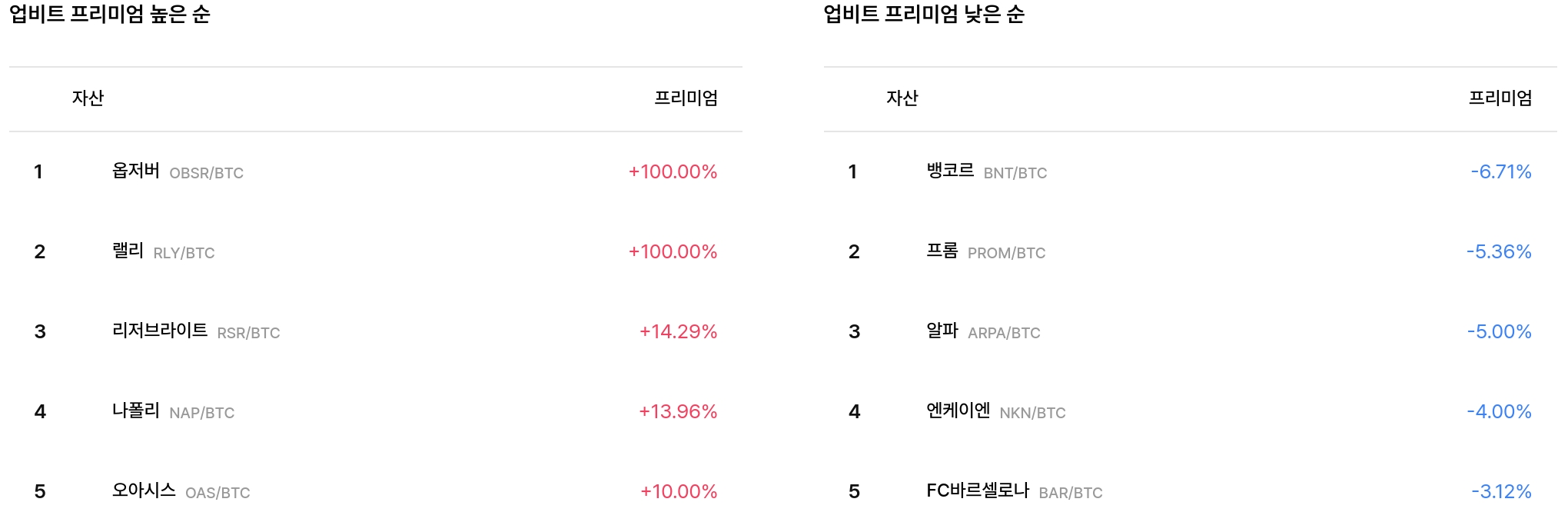 일 매수 체결강도 순위