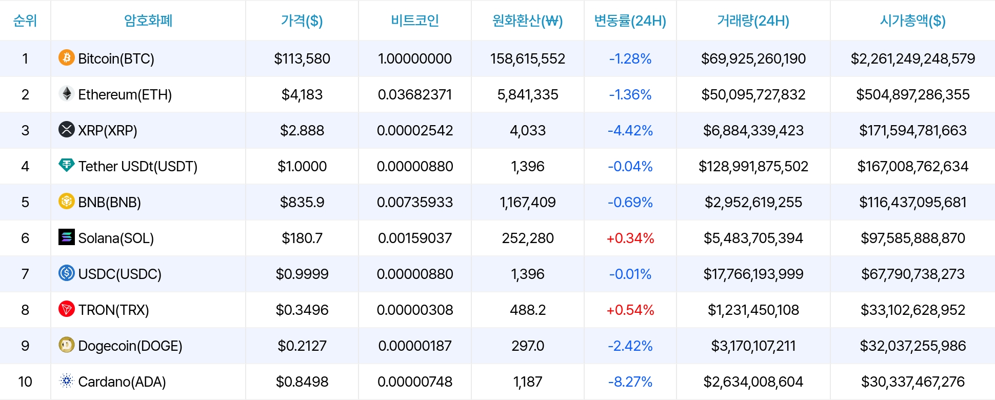 암호화폐 시세 데이터