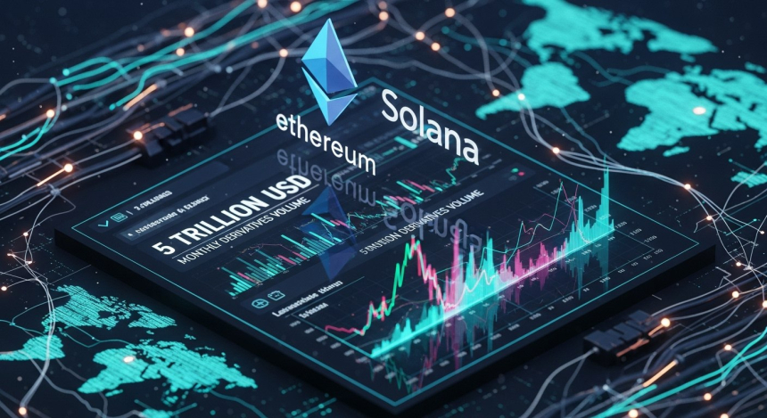  비트겟, 월평균 파생 5조달러…ETH·SOL 유동성 1위