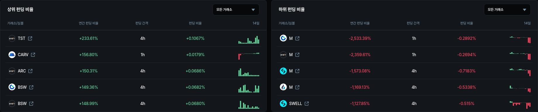 암호화폐 시세 데이터