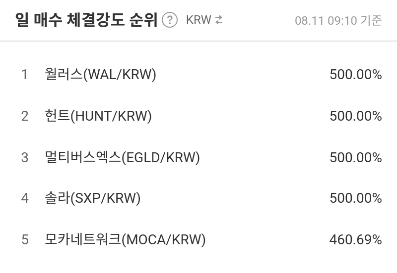 일 매수 체결강도 순위