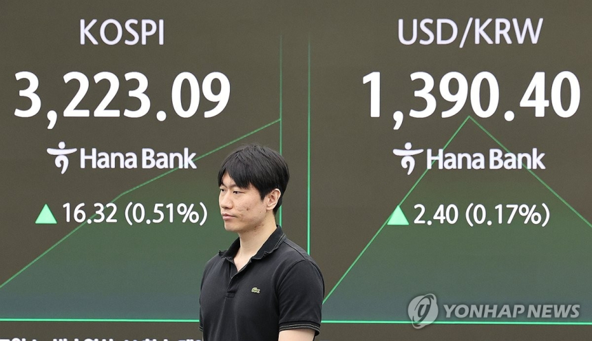 코스피, 반도체주 힘입어 3,230선 회복…CPI 발표 앞두고 관망세