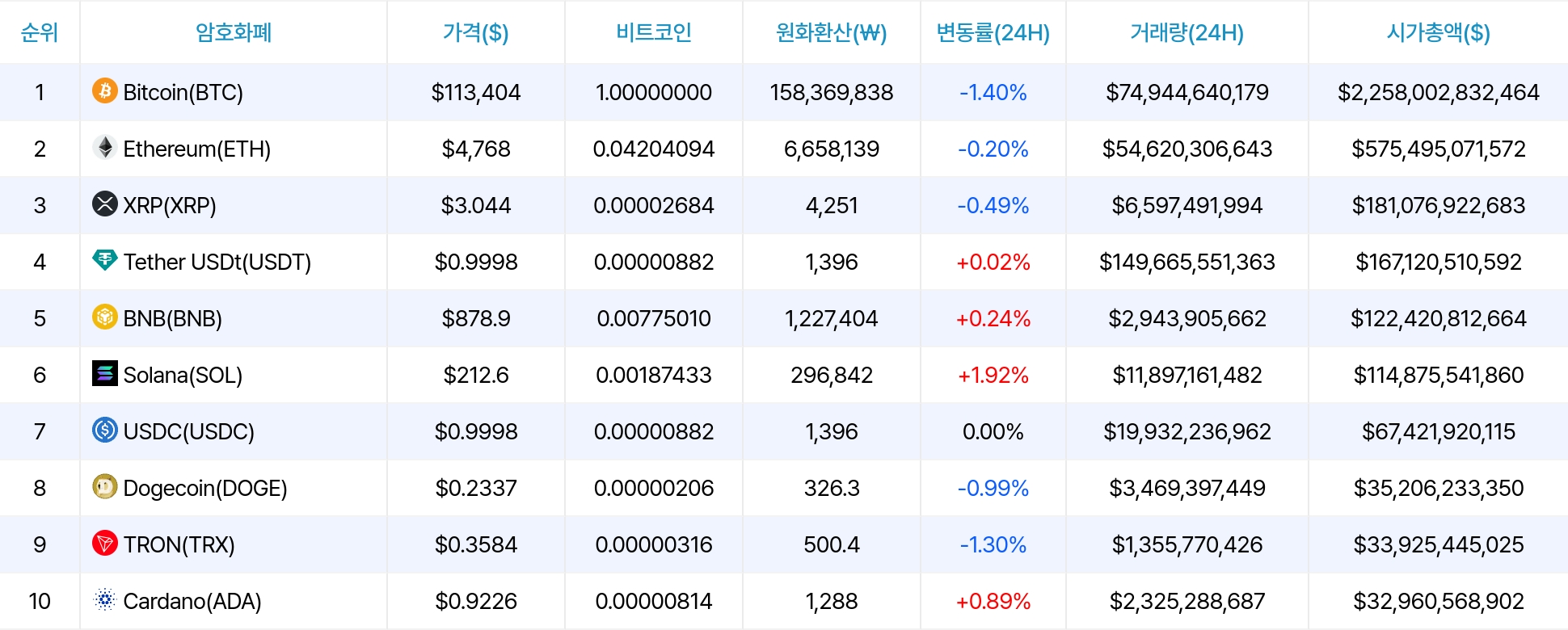 암호화폐 시세 데이터