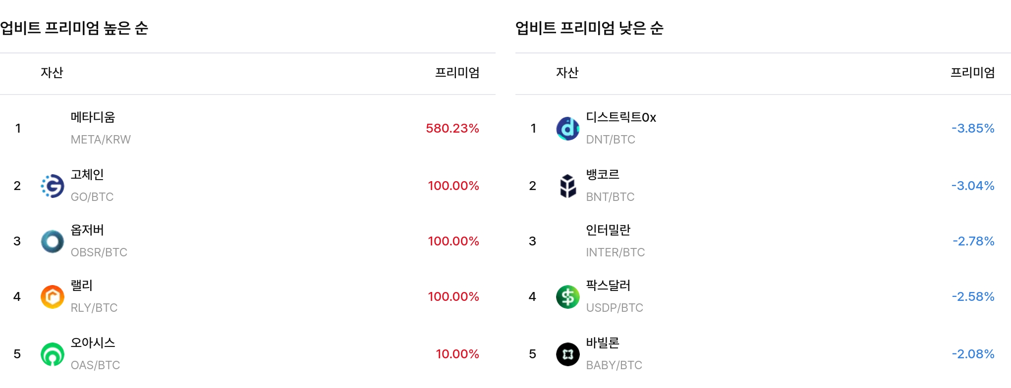 일 매수 체결강도 순위