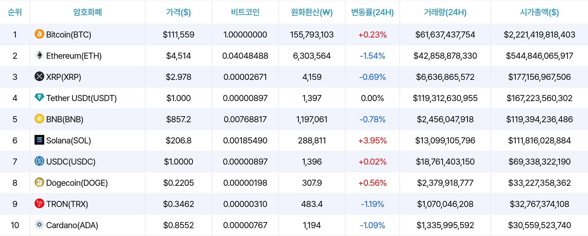 암호화폐 시세 데이터