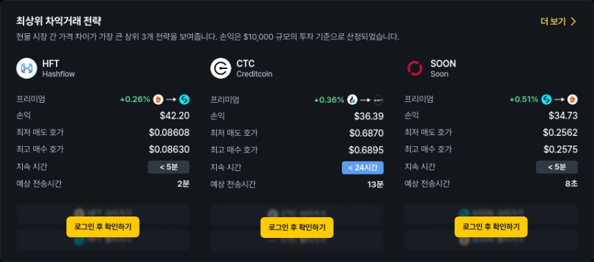 [김프 리포트] 솔라나 차익 거래 수익률 '주목' BTC ETH XRP 시장도 관심