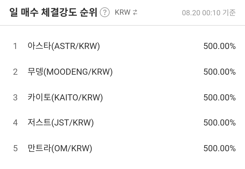 일 매수 체결강도 순위