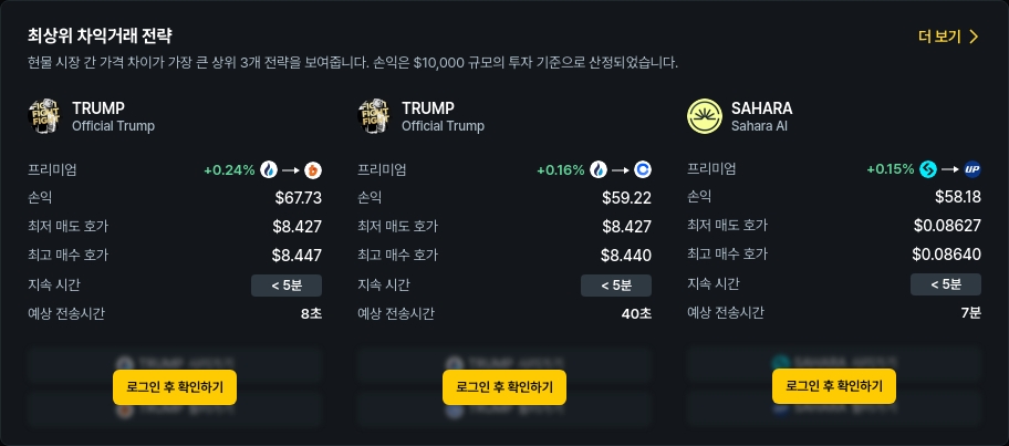 [김프 리포트] BIO·TRUMP·SKL 차익거래 수익률 70% 육박, 주요 프리미엄 포트폴리오 공개