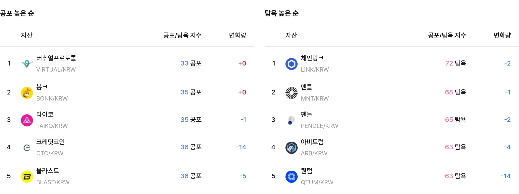 일 매도 체결강도 순위