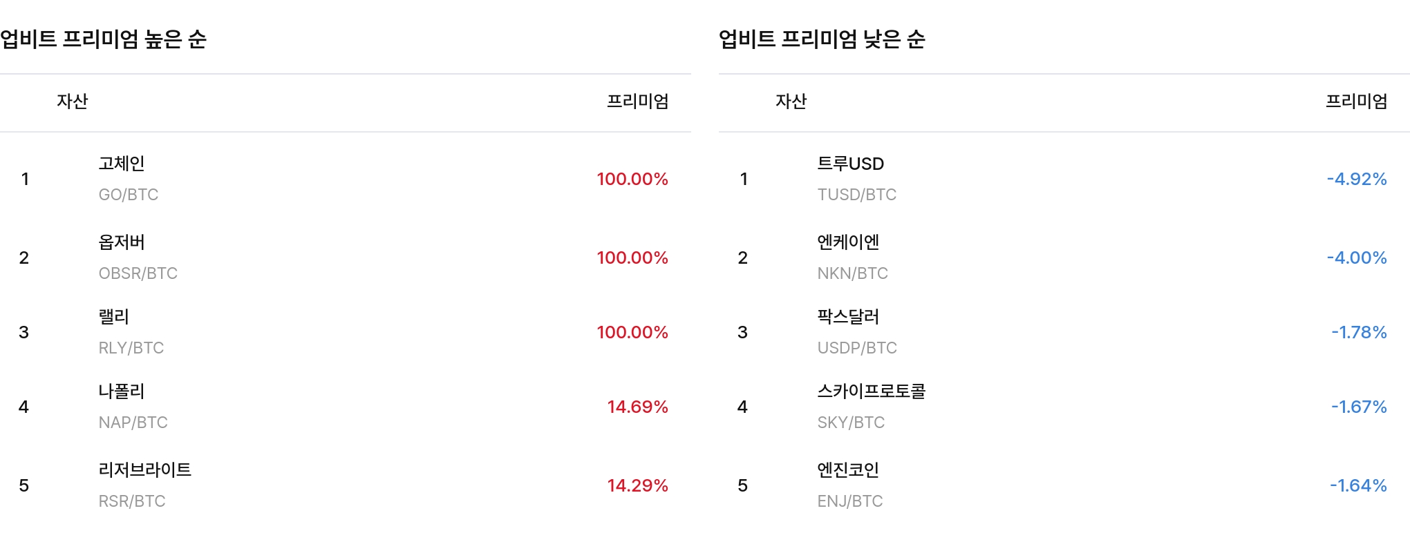 업비트 프리미엄 비교