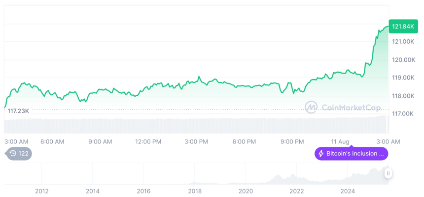  [오후 시세브리핑] 암호화폐 시장 혼조세… 비트코인 12만1879달러, 이더리움 4305달러