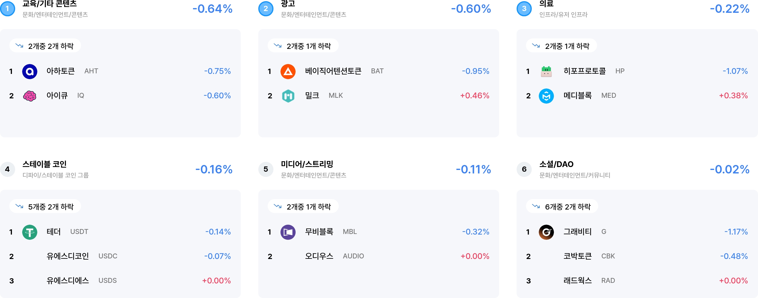 섹터 수익률 랭크