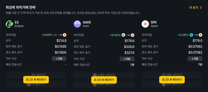 [김프 리포트] 8월 26일 기준 최고 수익 차익거래 포트폴리오 공개