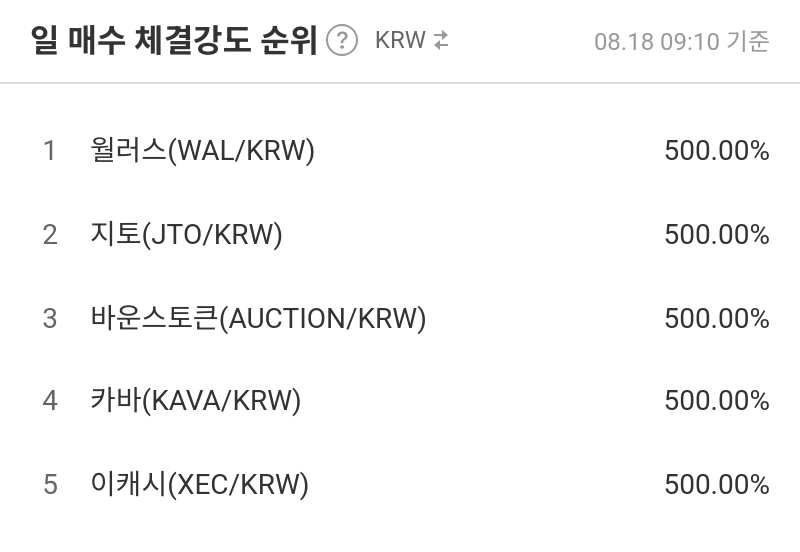 일 매수 체결강도 순위