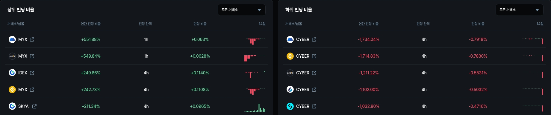 암호화폐 시세 데이터