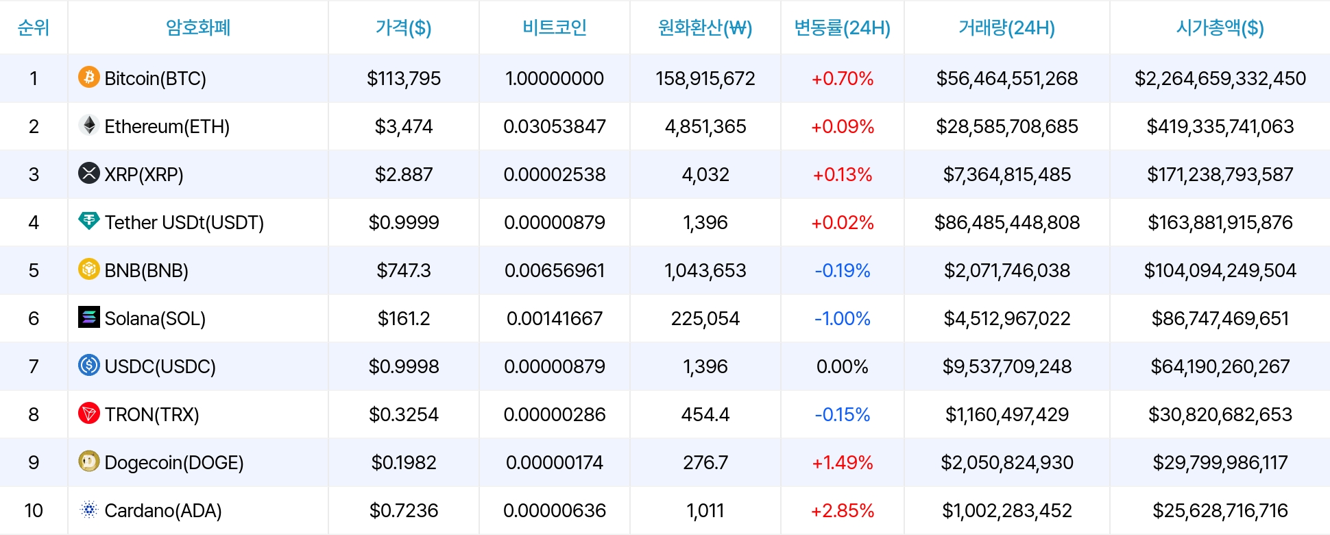 암호화폐 시세 데이터
