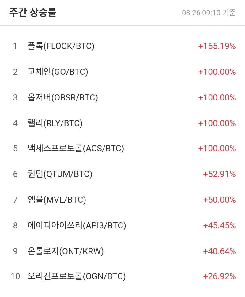 주간 상승률