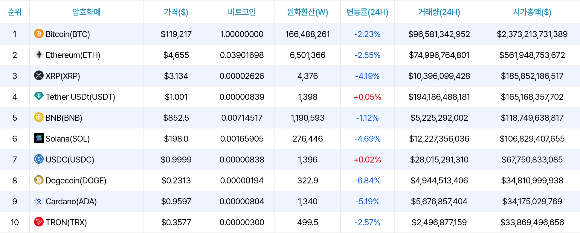 암호화폐 시세 데이터