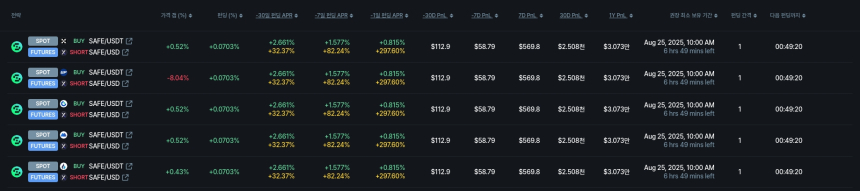 [김프 리포트] XTER·ONT, 펀딩비 차익거래로 최대 54% 수익 기회