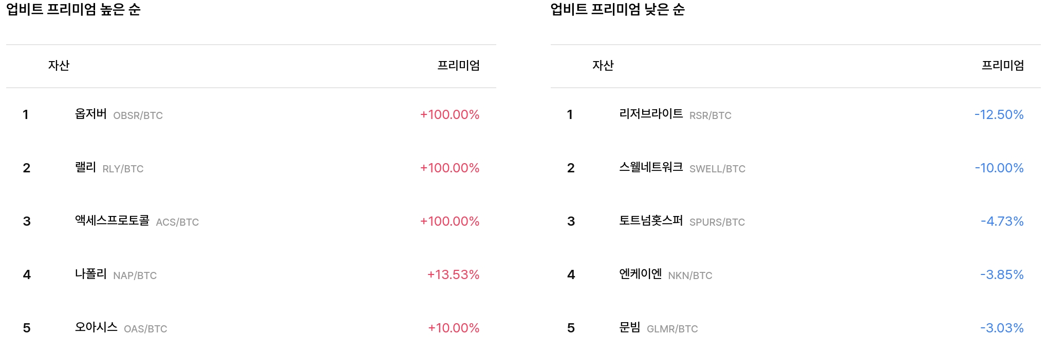 일 매수 체결강도 순위