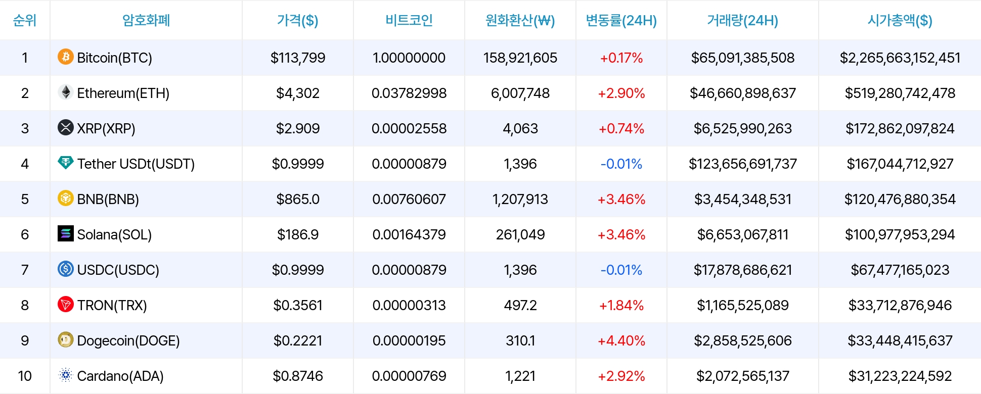 암호화폐 시세 데이터