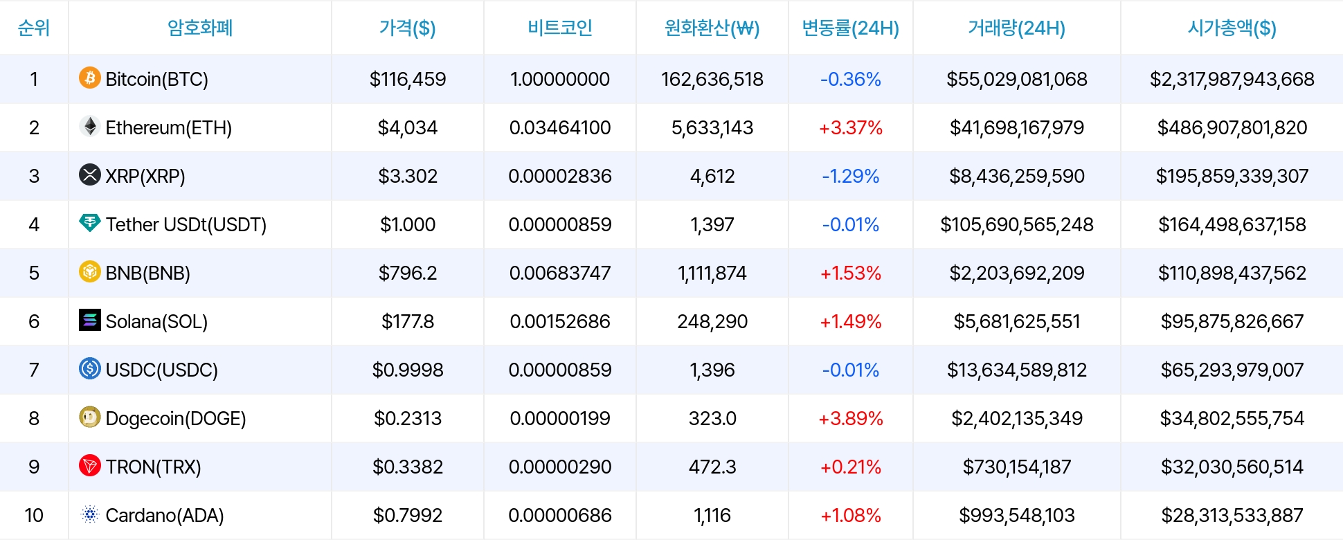 암호화폐 시세 데이터