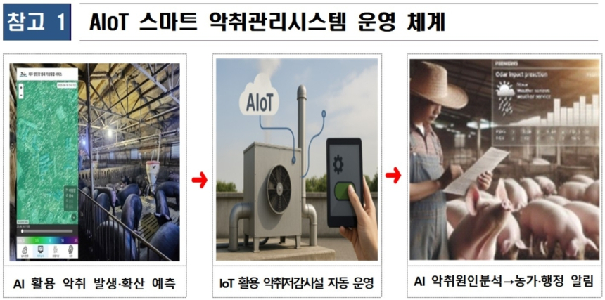  제주도, AI·IoT로 양돈장 악취 잡는다…광령리서 시범 운영